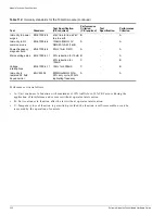 Preview for 332 page of Extreme Networks Alpine 3802 Hardware Manual