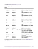 Preview for 499 page of Extreme Networks Altitude 4700 Series Product Reference Manual