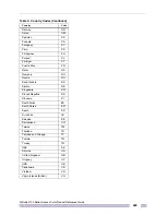 Preview for 629 page of Extreme Networks Altitude 4700 Series Product Reference Manual