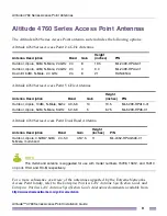 Preview for 9 page of Extreme Networks Altitude 4760 Series Installation Manual