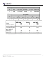 Preview for 8 page of Extreme Networks AP-8533 Regulatory Manual