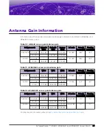 Preview for 29 page of Extreme Networks AP460C Installation Manual