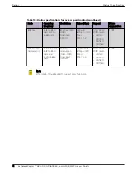 Preview for 32 page of Extreme Networks AP460C Installation Manual