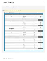 Preview for 7 page of Extreme Networks AP510C Hardware User'S Manual