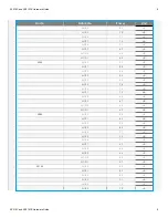 Preview for 9 page of Extreme Networks AP510C Hardware User'S Manual