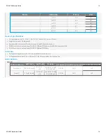 Preview for 13 page of Extreme Networks AP60C Hardware User'S Manual