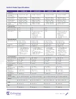 Предварительный просмотр 5 страницы Extreme Networks B-Series B5 Datasheet