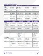 Предварительный просмотр 6 страницы Extreme Networks B-Series B5 Datasheet