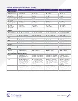 Предварительный просмотр 7 страницы Extreme Networks B-Series B5 Datasheet