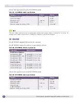 Предварительный просмотр 356 страницы Extreme Networks BlackDiamond 10808 Hardware Installation Manual