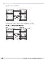 Preview for 154 page of Extreme Networks BlackDiamond 12800 Series Hardware Installation Manual