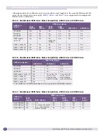 Preview for 20 page of Extreme Networks BlackDiamond 8806 Hardware Installation Manual