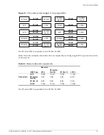 Preview for 55 page of Extreme Networks e" series Hardware Installation Manual