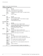 Preview for 68 page of Extreme Networks e" series Hardware Installation Manual