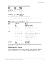 Preview for 203 page of Extreme Networks e" series Hardware Installation Manual