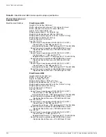 Preview for 334 page of Extreme Networks e" series Hardware Installation Manual