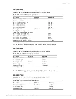 Preview for 345 page of Extreme Networks e" series Hardware Installation Manual