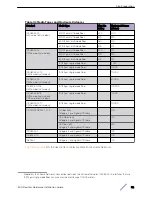 Preview for 32 page of Extreme Networks E4G-200 Installation Manual