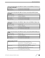 Preview for 101 page of Extreme Networks E4G-200 Installation Manual