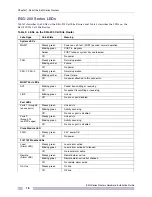 Preview for 18 page of Extreme Networks E4G Series Hardware Installation Manual