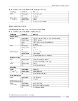 Preview for 19 page of Extreme Networks E4G Series Hardware Installation Manual