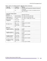 Preview for 23 page of Extreme Networks E4G Series Hardware Installation Manual