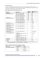 Preview for 41 page of Extreme Networks E4G Series Hardware Installation Manual