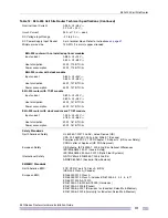 Preview for 111 page of Extreme Networks E4G Series Hardware Installation Manual