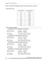 Preview for 118 page of Extreme Networks E4G Series Hardware Installation Manual