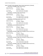 Preview for 120 page of Extreme Networks E4G Series Hardware Installation Manual