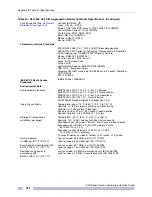 Preview for 122 page of Extreme Networks E4G Series Hardware Installation Manual