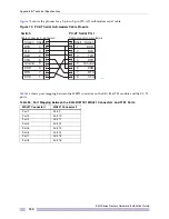 Preview for 130 page of Extreme Networks E4G Series Hardware Installation Manual