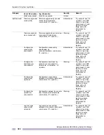 Preview for 894 page of Extreme Networks EAS 200-24p Switch Manual