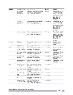 Preview for 895 page of Extreme Networks EAS 200-24p Switch Manual