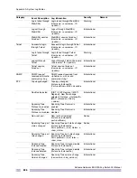 Preview for 896 page of Extreme Networks EAS 200-24p Switch Manual