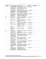 Preview for 897 page of Extreme Networks EAS 200-24p Switch Manual