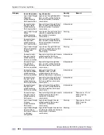 Preview for 898 page of Extreme Networks EAS 200-24p Switch Manual