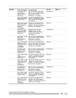 Preview for 899 page of Extreme Networks EAS 200-24p Switch Manual