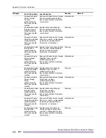 Preview for 900 page of Extreme Networks EAS 200-24p Switch Manual