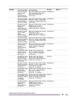 Preview for 901 page of Extreme Networks EAS 200-24p Switch Manual