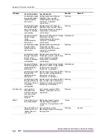 Preview for 902 page of Extreme Networks EAS 200-24p Switch Manual