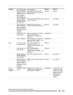 Preview for 903 page of Extreme Networks EAS 200-24p Switch Manual