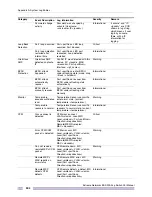 Preview for 904 page of Extreme Networks EAS 200-24p Switch Manual