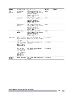 Preview for 905 page of Extreme Networks EAS 200-24p Switch Manual