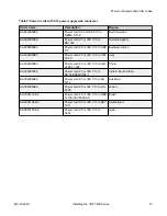 Preview for 15 page of Extreme Networks EC720001F-E6 Installing Manual