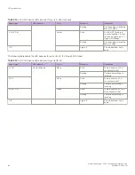 Preview for 80 page of Extreme Networks EN-SLX-9030-48S-4C Hardware Installation Manual