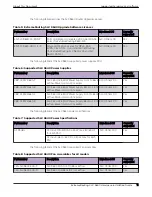 Preview for 11 page of Extreme Networks EN-SLX 9640-24S-12C Installation Manual