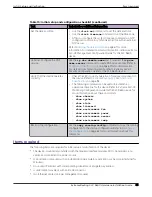 Preview for 55 page of Extreme Networks EN-SLX 9640-24S-12C Installation Manual