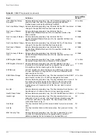 Preview for 512 page of Extreme Networks EPICenter 4.1 Software Installation Manual