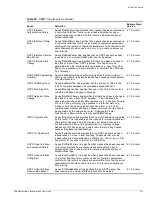 Preview for 513 page of Extreme Networks EPICenter 4.1 Software Installation Manual